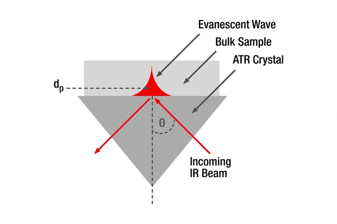 بازتاب کلی تضعیف‌شده (ATR)