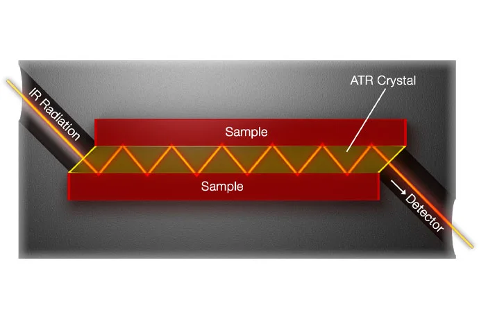 بازتاب کلی تضعیف‌شده (ATR)