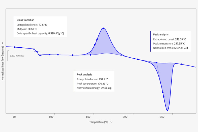 مربوط به PET اندازه‌گیری‌شده با دستگاه Julia DSC برند آنتون پار